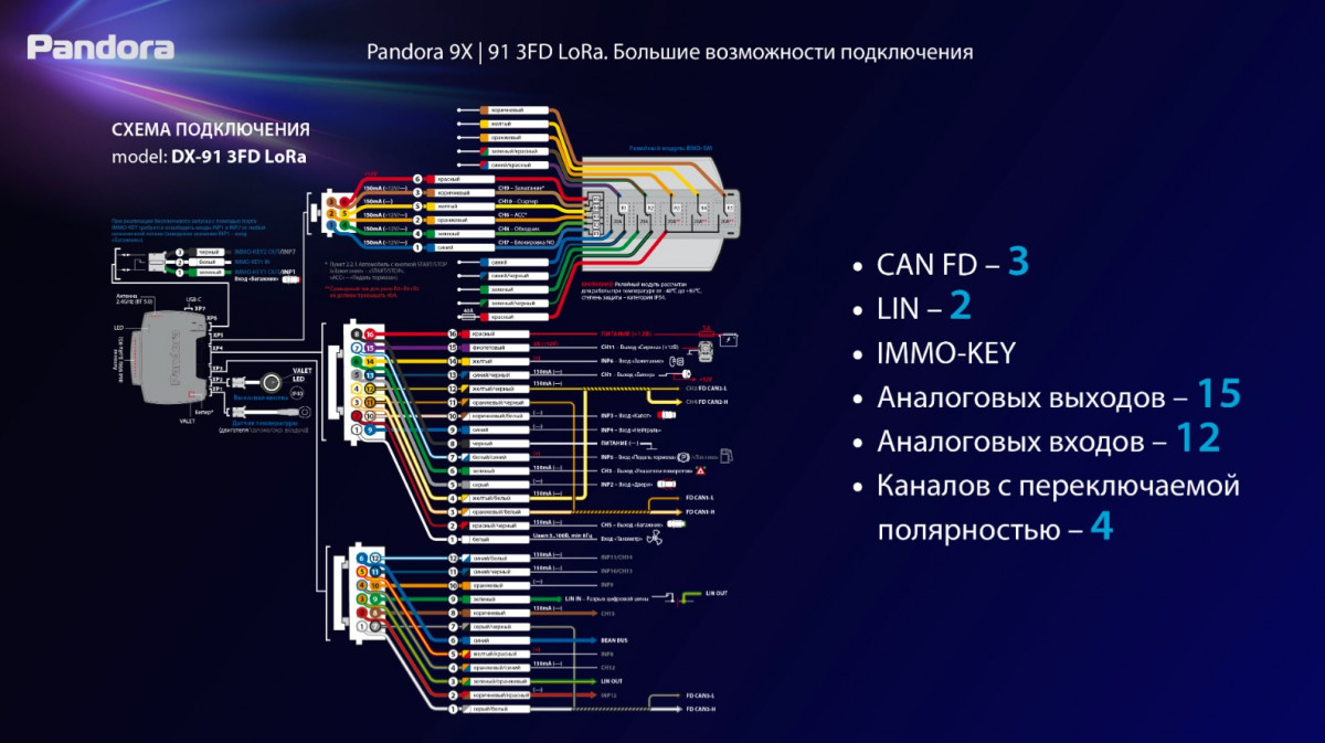 Pandora DX 9X 3FD LoRa — фото 7